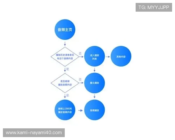 AG真人国际厅手机版最新版本上线，优化界面操作流程提升用户体验与安全保障